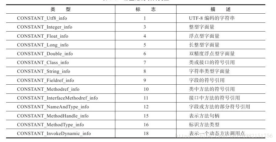 常量池的数据类型