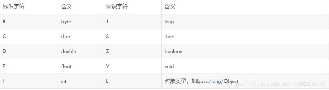 描述符标识字符含义