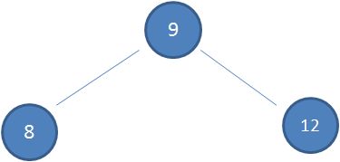 二叉查找树待插入