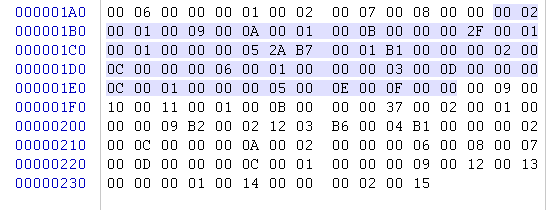 第一个方法区域