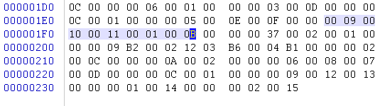 第二个方法前几位