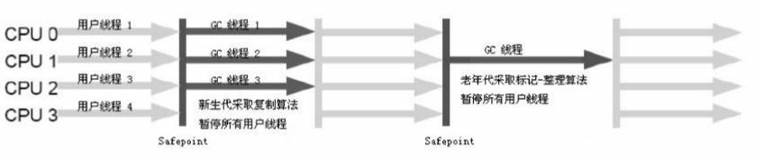 ParNew垃圾收集器